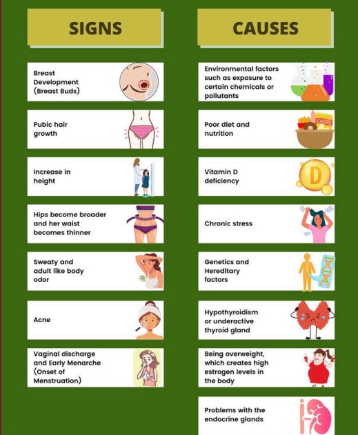 Puberty and Hormonal Changes